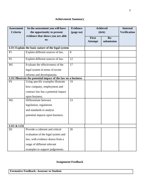Unit 7: Business Law Assignment PDF_2