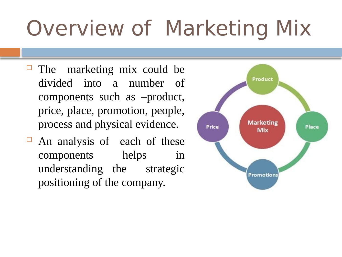 asm401 marketing mix assignment