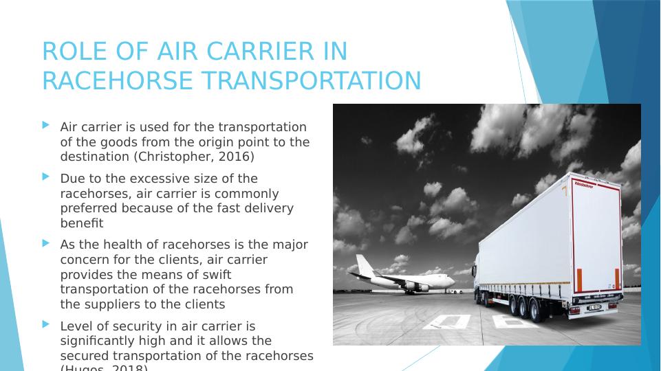 Management of Air Cargo Desklib