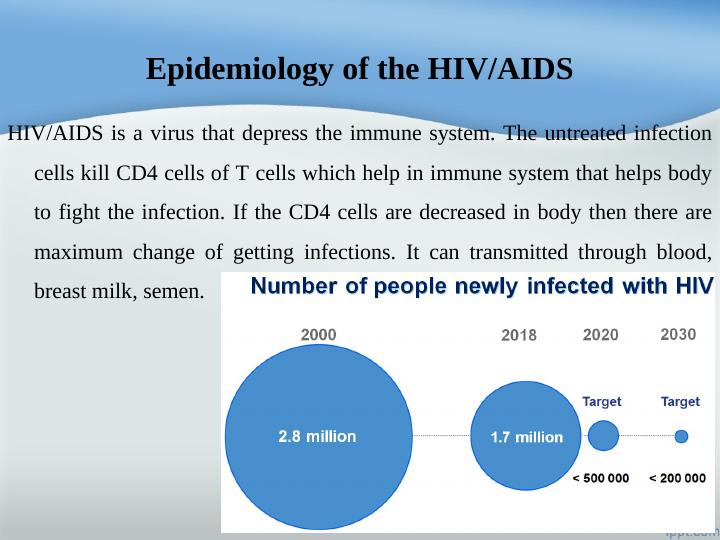 Critical Analysis of HIV/AIDS and Ischaemic Heart Disease in India_4