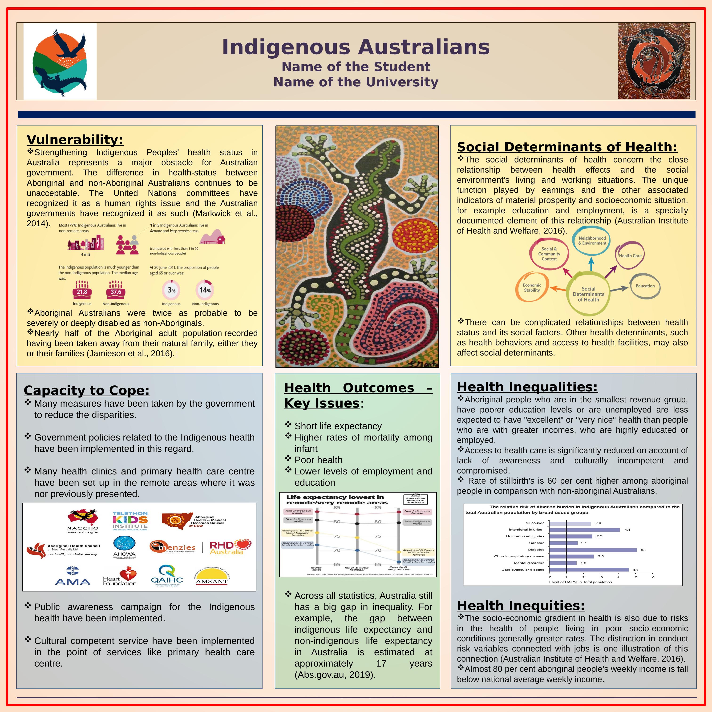 Indigenous Australians: Health Inequalities and Social Determinants of Health_1
