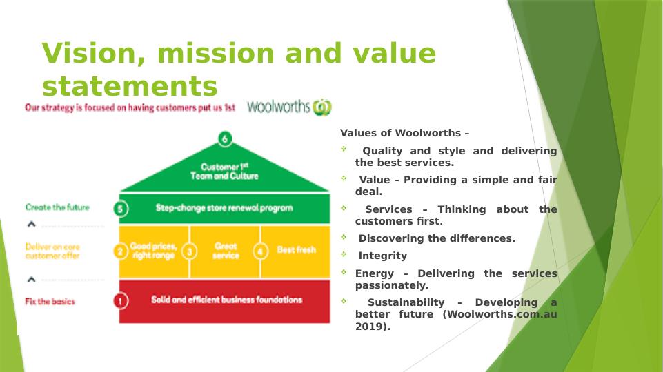 woolworths business plan pdf