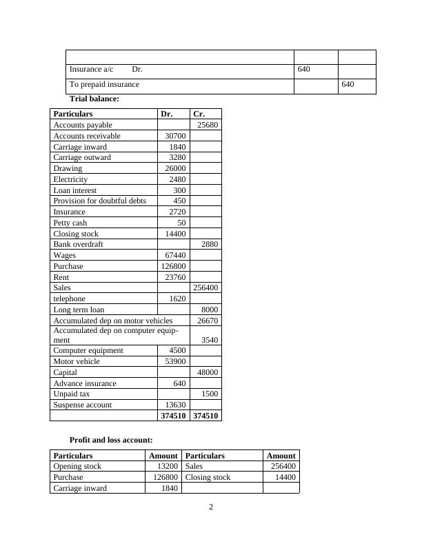 Essay on Accounting: Formulation of Trial Balance and Financial Statements_4