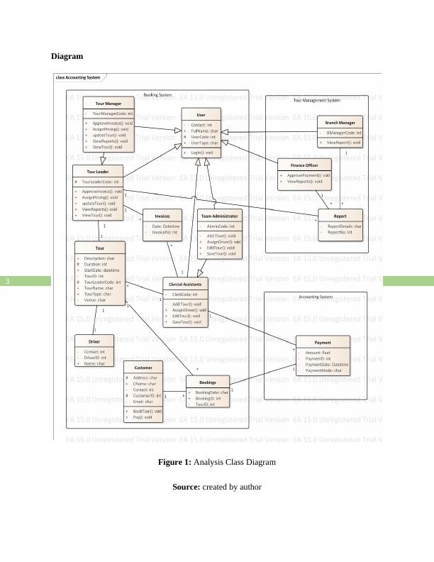 Developing Diagram In UML Modelling_4