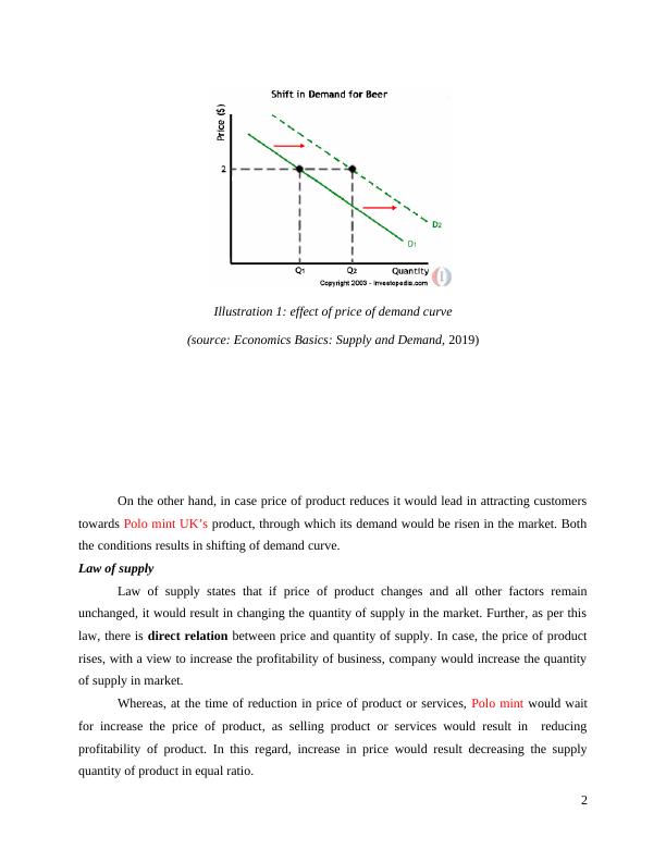 Economics for Business Assignment - Polo mint UK_4