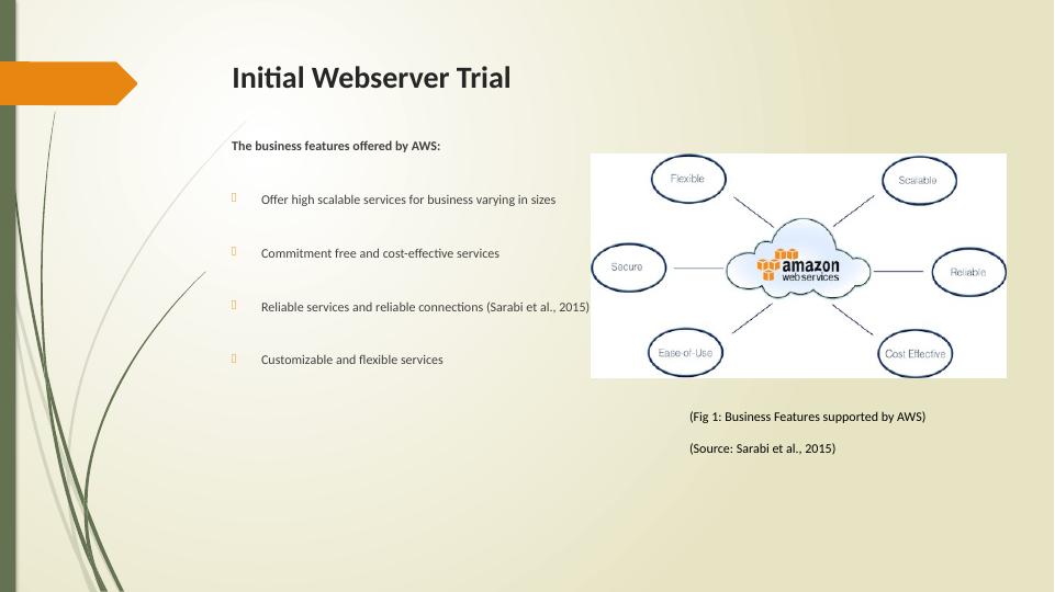 Migration of Web Servers to AWS Cloud: Benefits and Implications_4