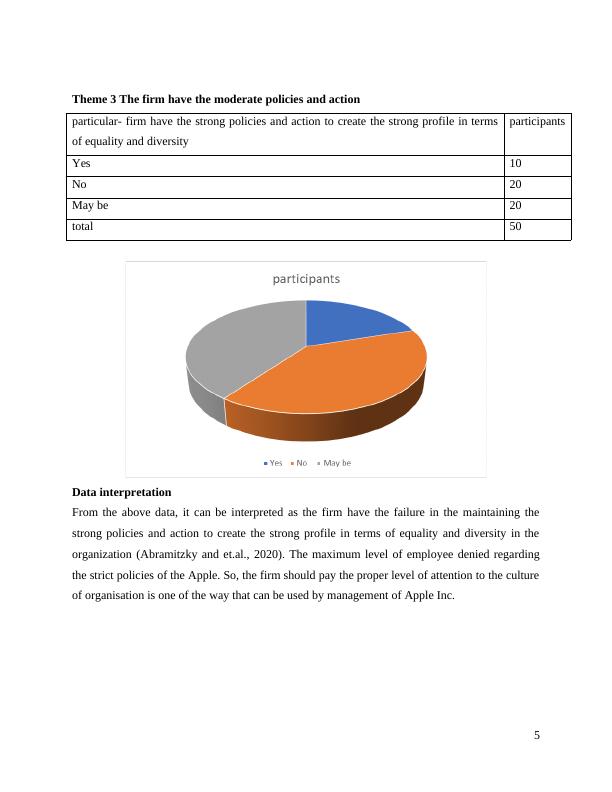 cultural diversity in workplace essay