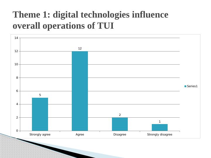 Influence of Digital Technology on Customers in Travel and Tourism Industry - TUI Research Project_3