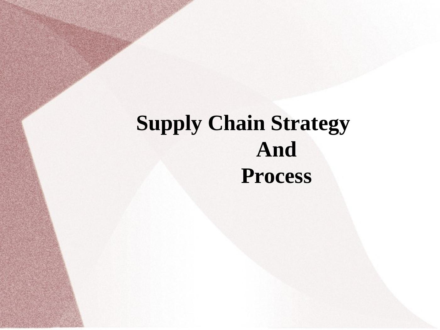 Supply Chain Strategy and Processes_1