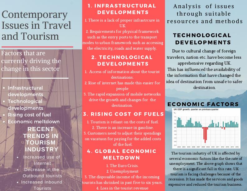 Contemporary Issues in Travel and Tourism Factors_1