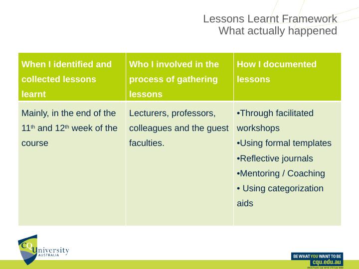 PPMP20008. Lessons Learnt Presentation. Assessment 3. -_4