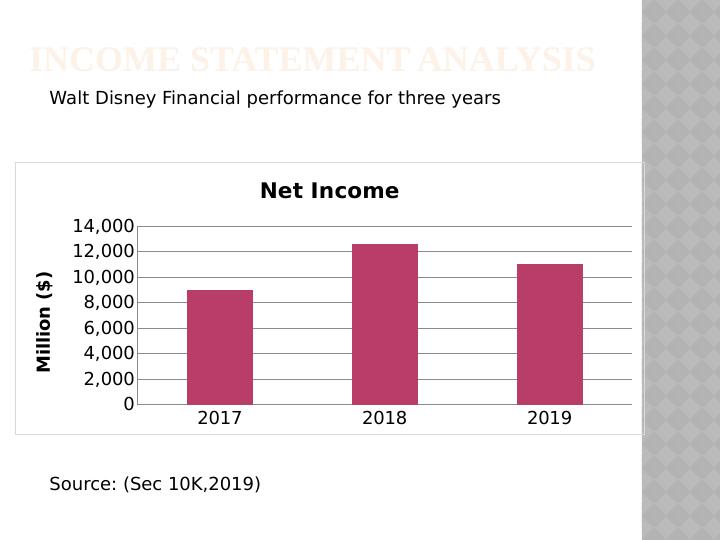 Income Statement Analysis PDF