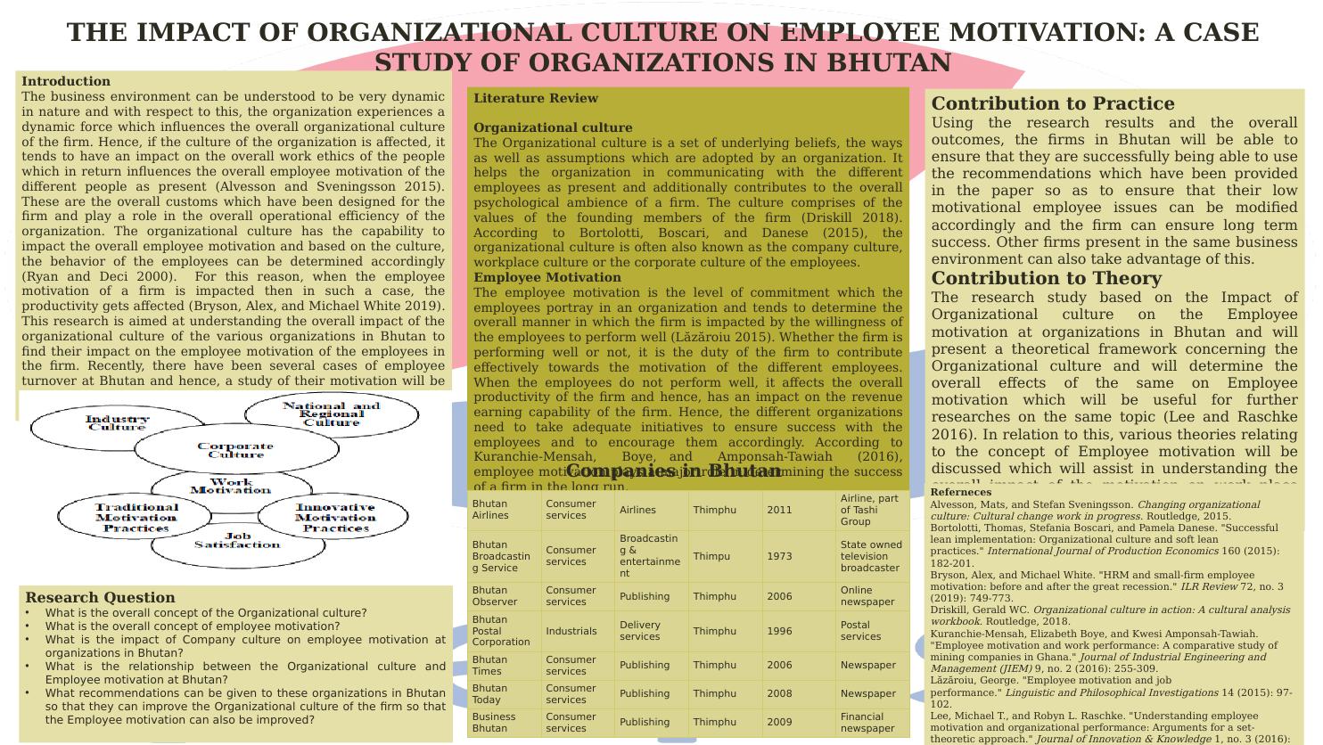 THE IMPACT OF ORGANIZATIONAL CULTURE ON EMPLOYEE MOTIVATION_1
