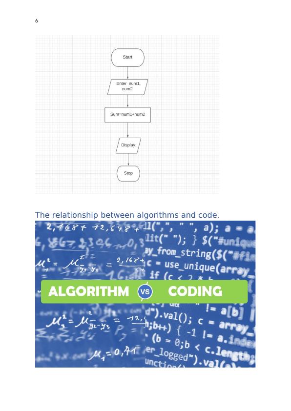 Algorithm vs Code: Understanding the Relationship and Process_7