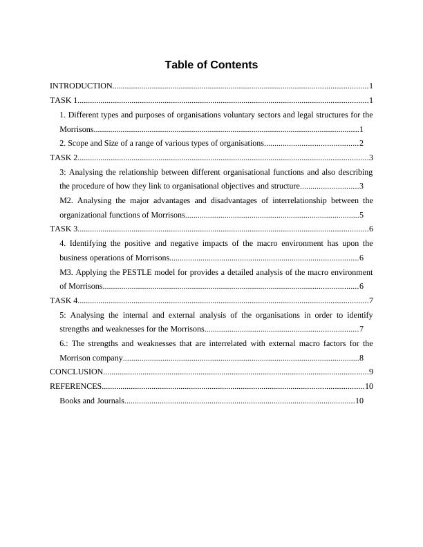 (PDF)BUSINESS & BUSINESS ENVIRONMENT | ASSIGNMENT