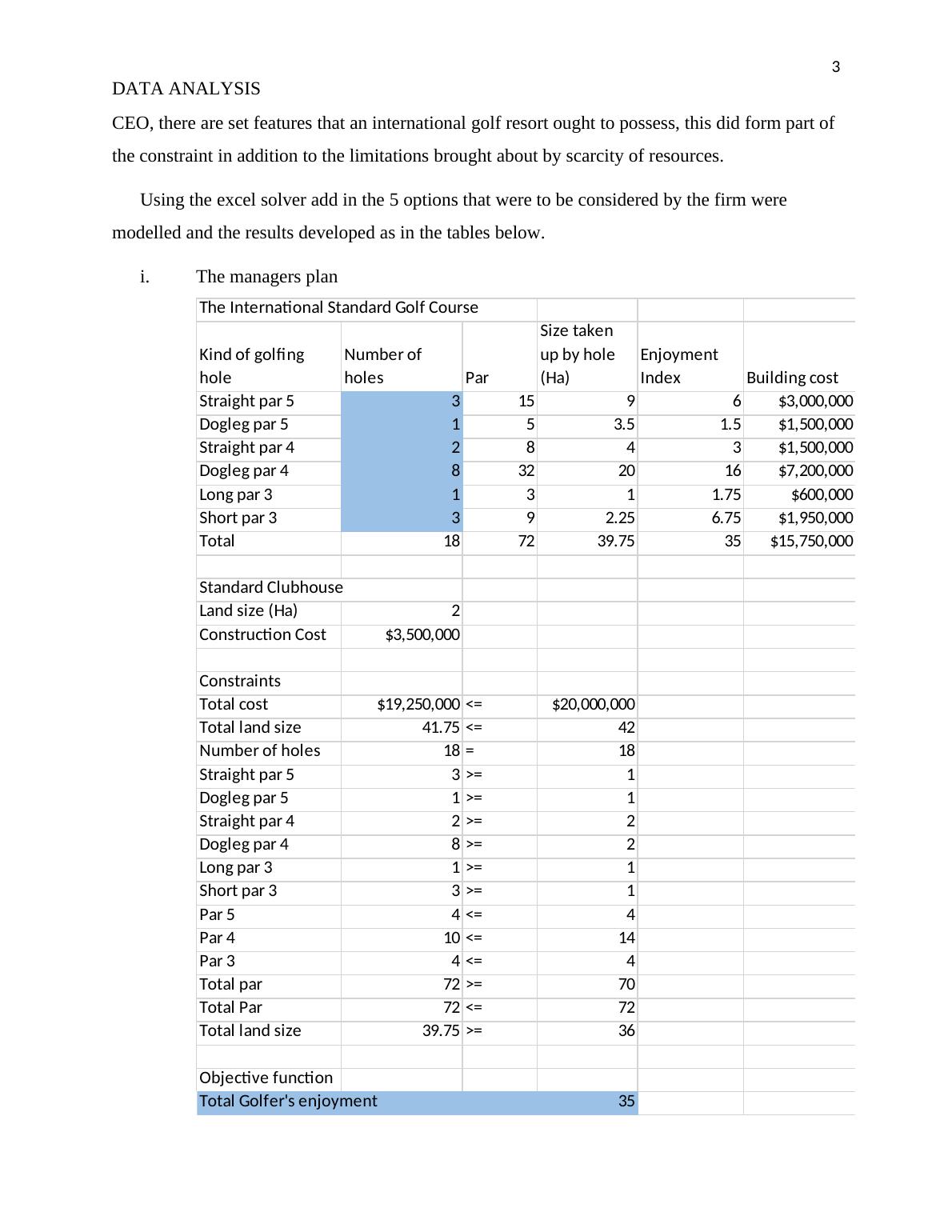 Data Analysis for Cunningham Holdings Golf Resort Project