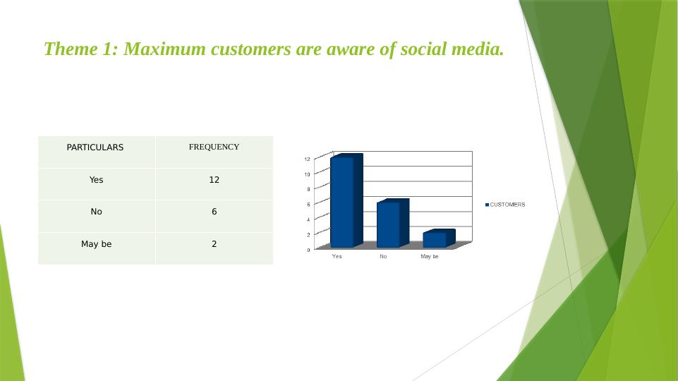 RESEARCH PROJECT PROPOSAL - How social media influences customer purchase_3