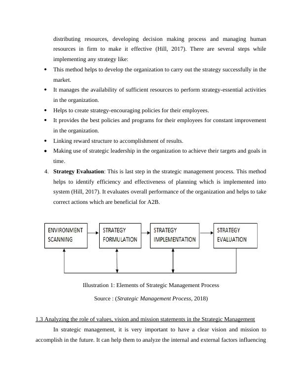 Formulation of Strategic Management Process_6