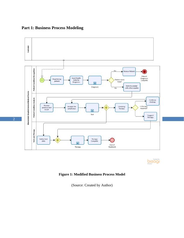 Business Process Modelling Healthcare Organization_3