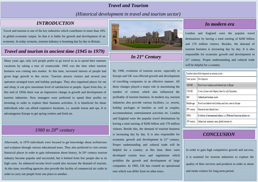 Project Travel and Tourism - Report_1