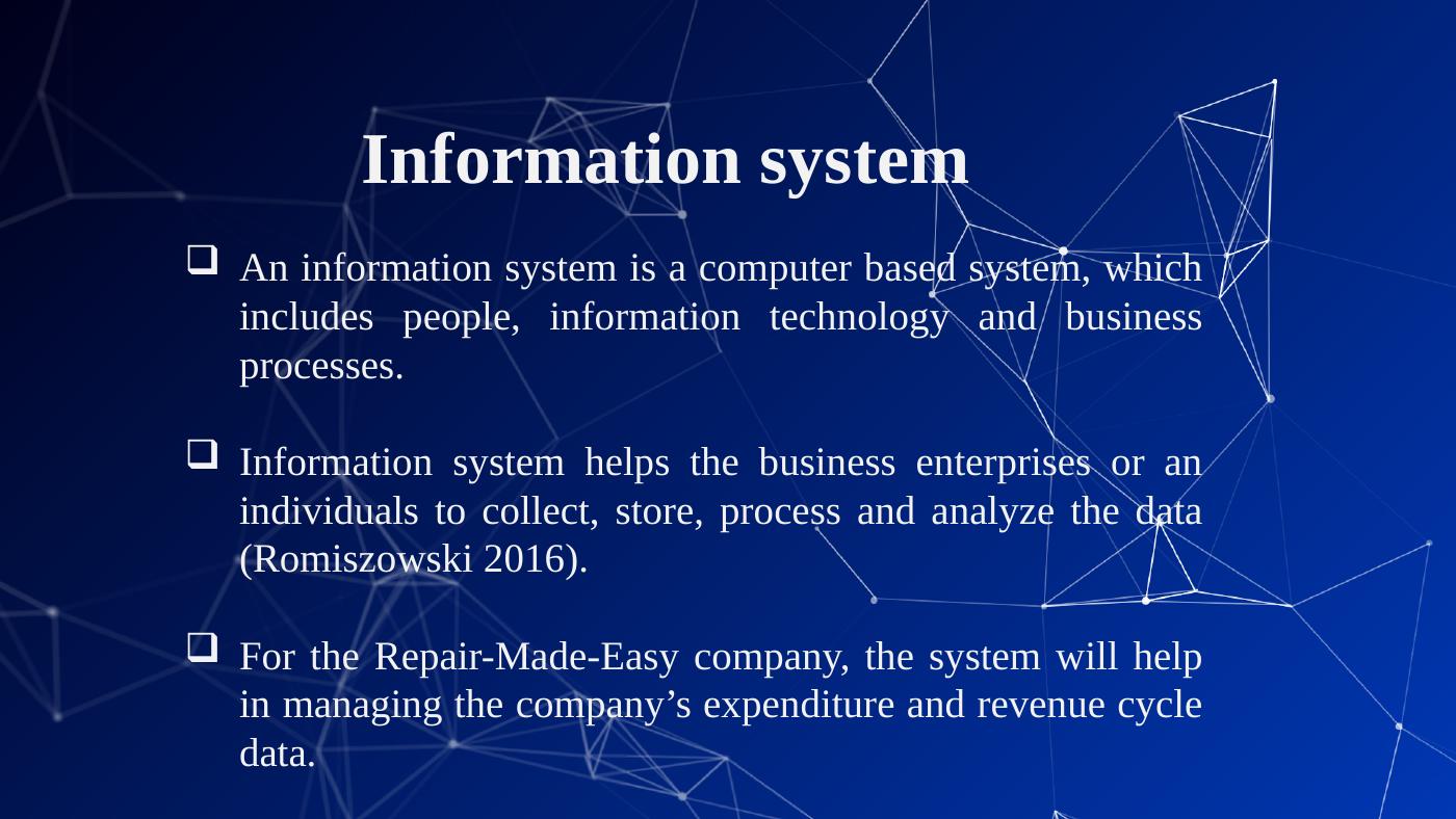 Information System: Repair-Made Easy_3