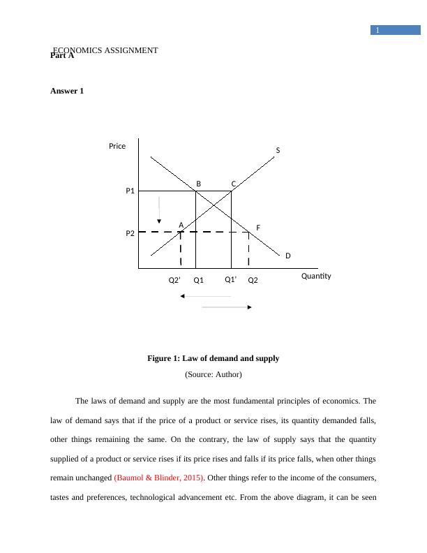 law of demand assignment pdf
