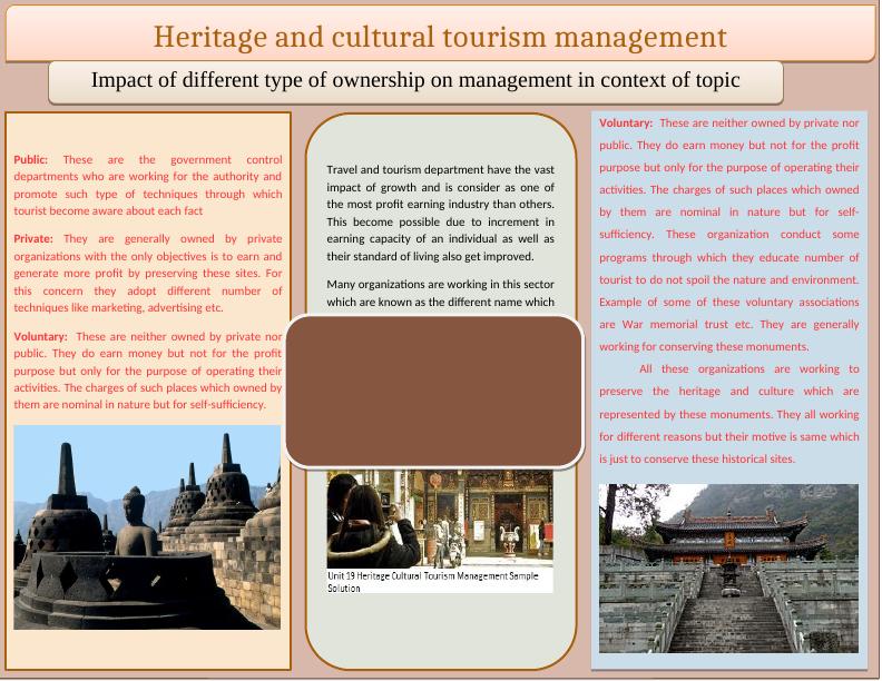Heritage and Cultural Tourism Management | Report_1