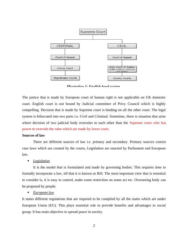 Structure of English Legal System Report_4