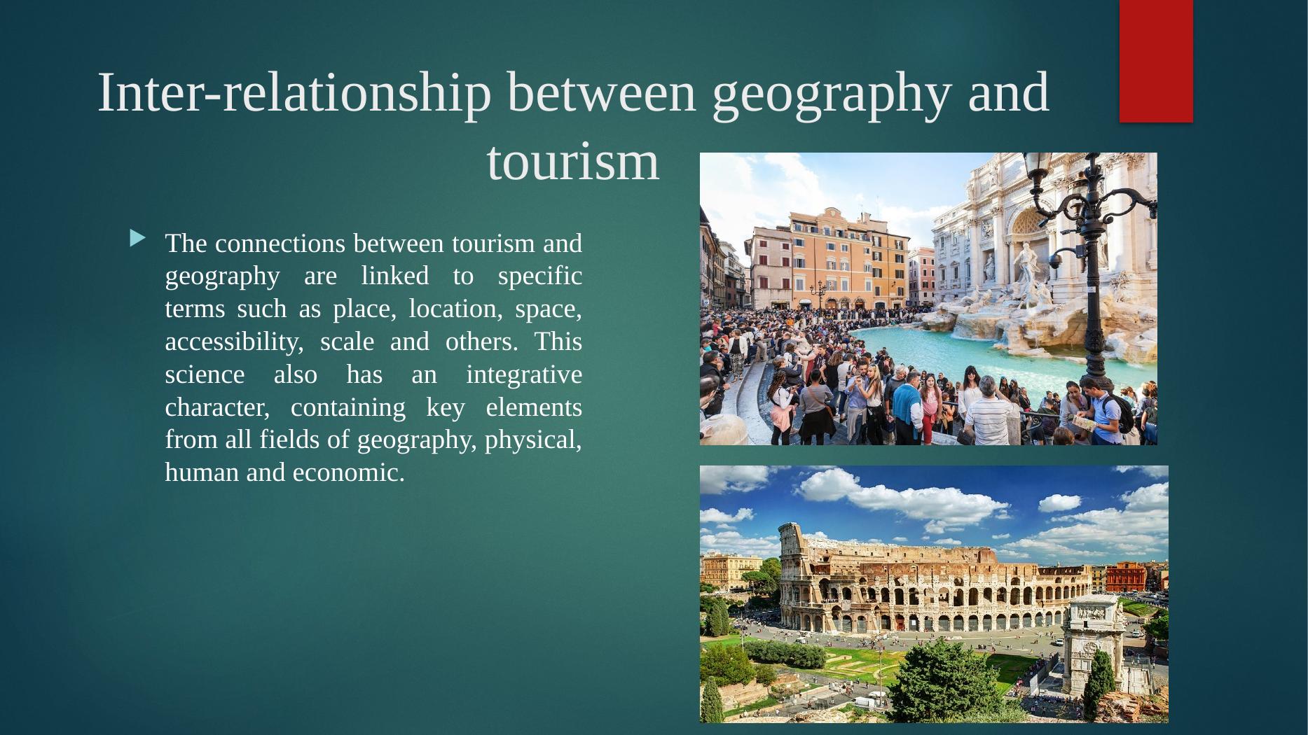 Geography and Tourism: Inter-relationship, Theories, and Implications_4