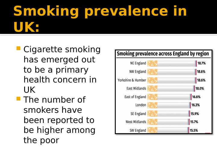 Negative Impact of Smoking on Public Health_3