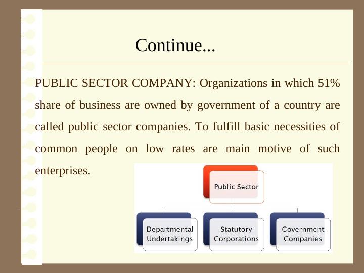 Different Types of Organizations_4
