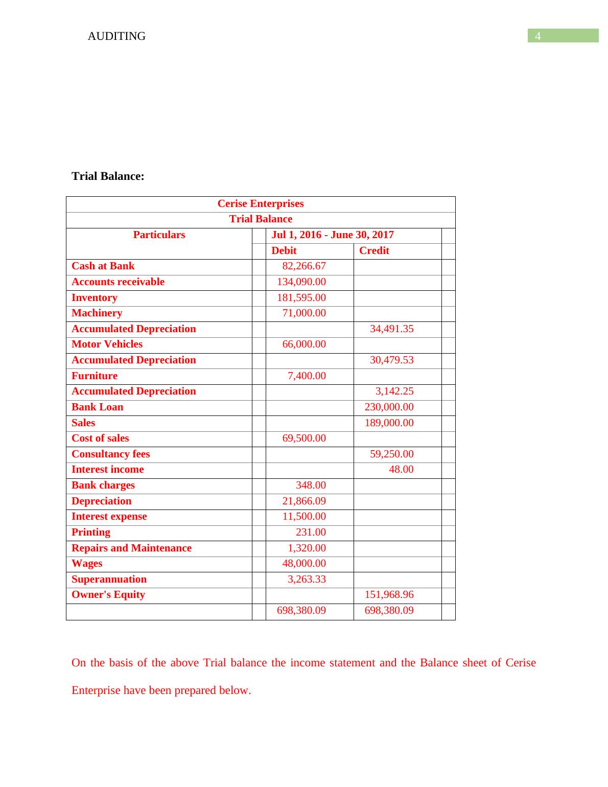 audit assignment planning