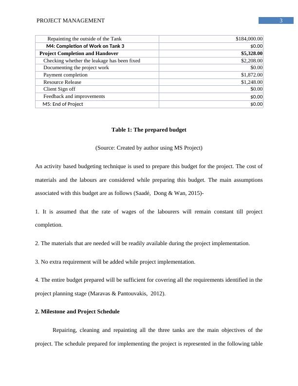 assignment on project management