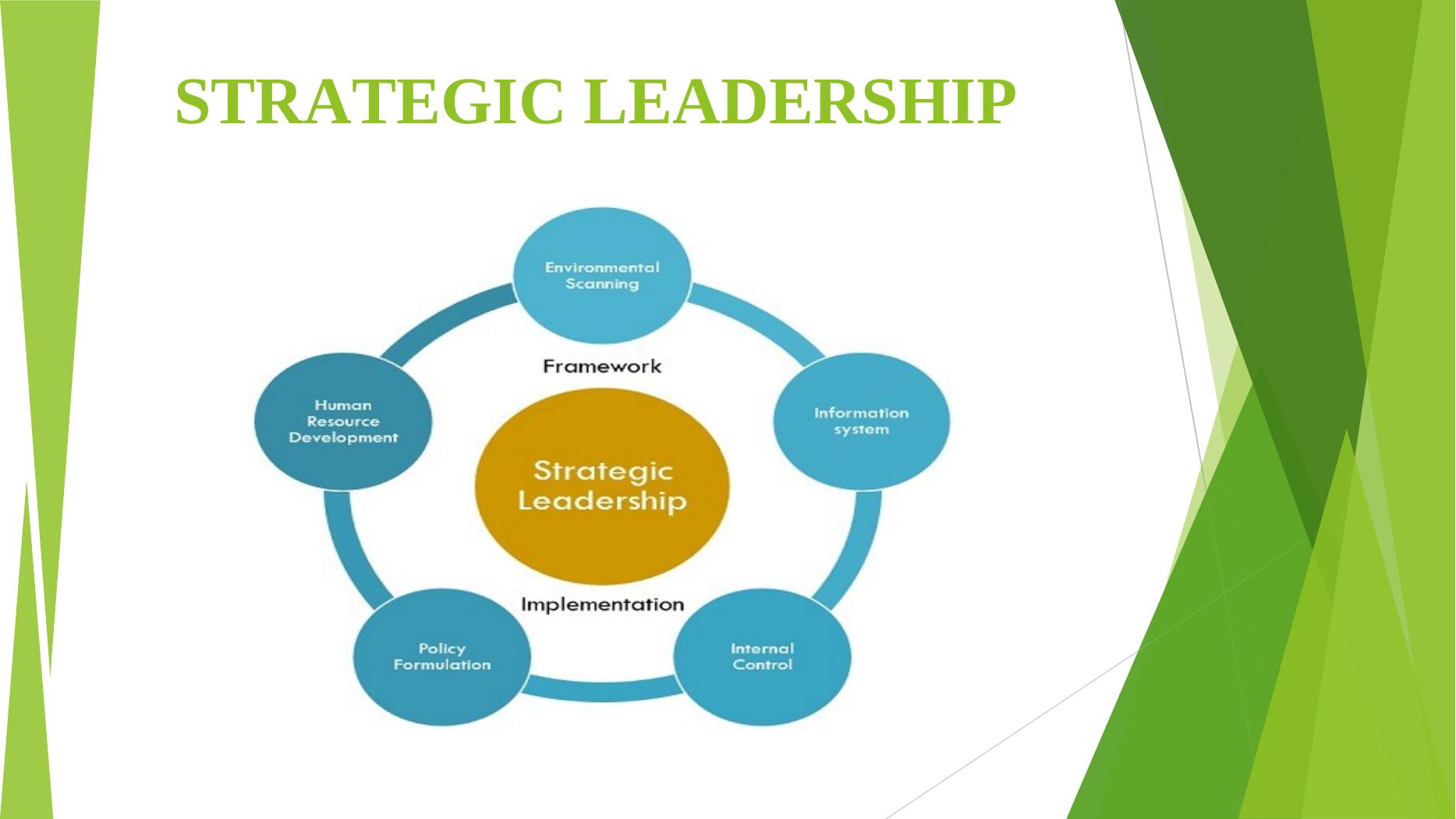 Strategic Leadership: Tesco's Organizational Changes and Corporate ...