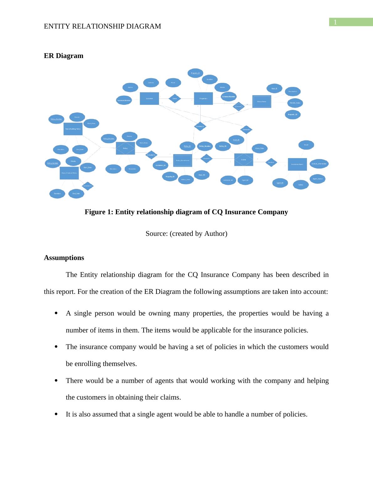 Entity Relationship Diagram - PDF_2