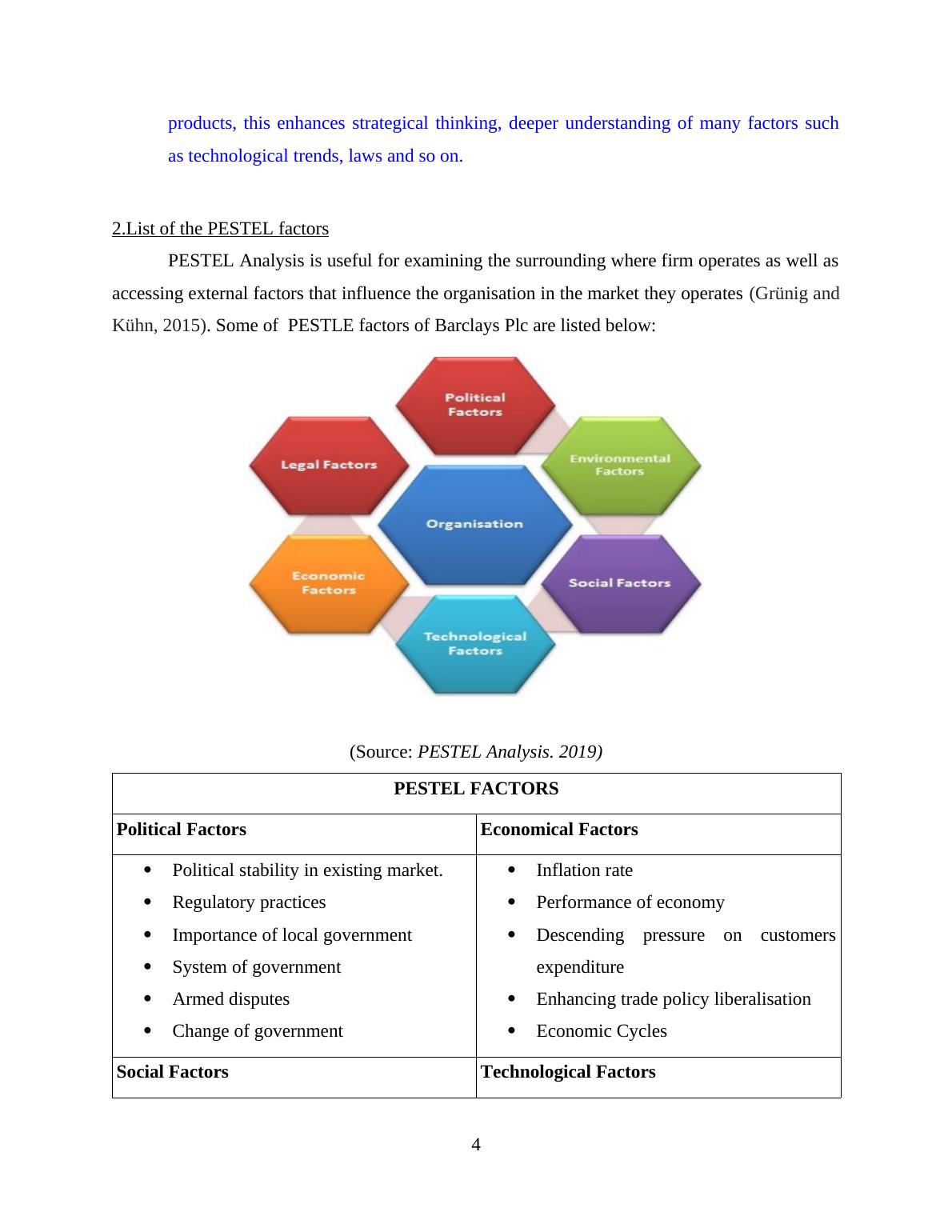 Pestel Analysis Assignment 4251