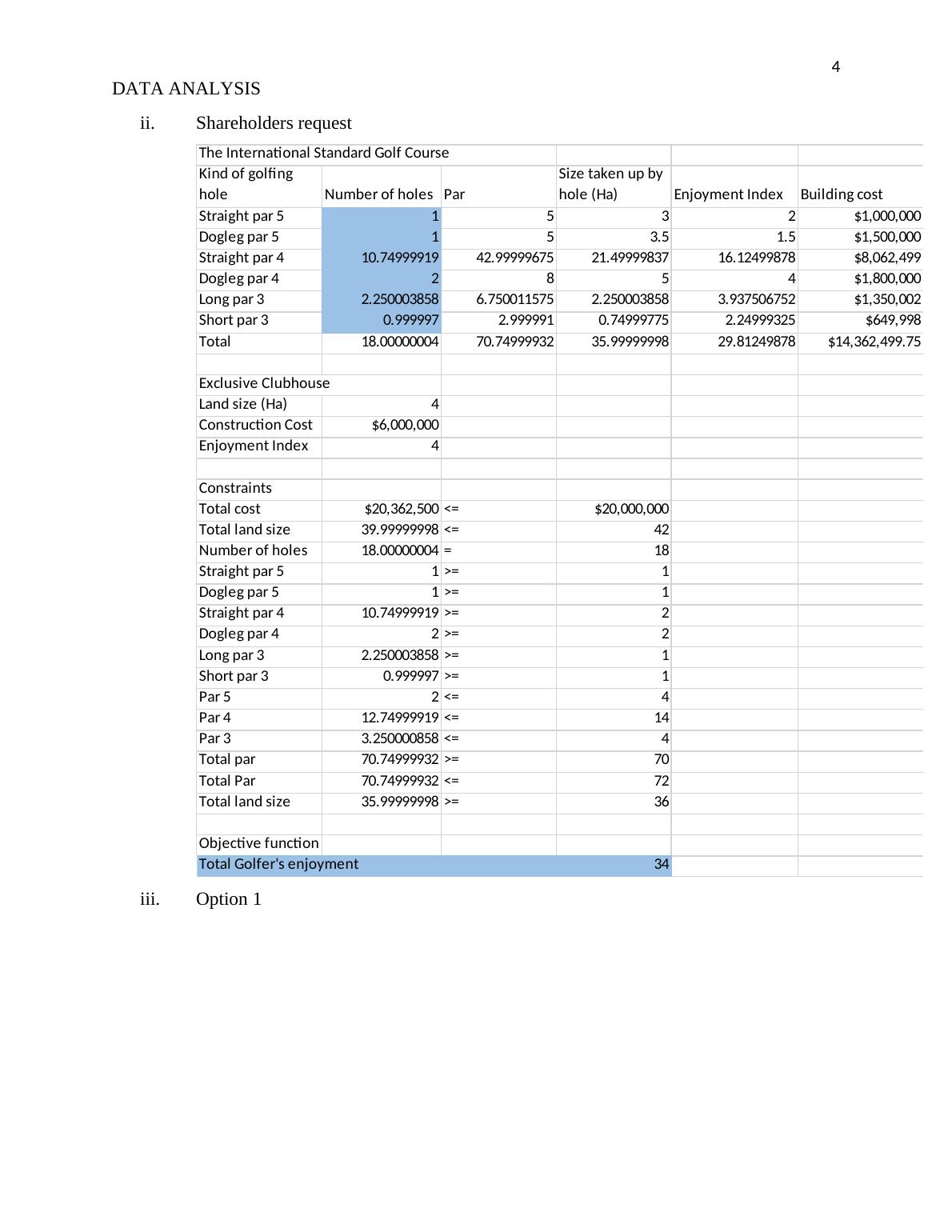 Data Analysis for Cunningham Holdings Golf Resort Project