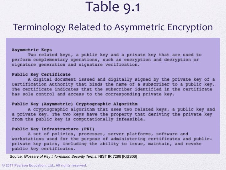 Public Key Cryptography and RSA pdf_2