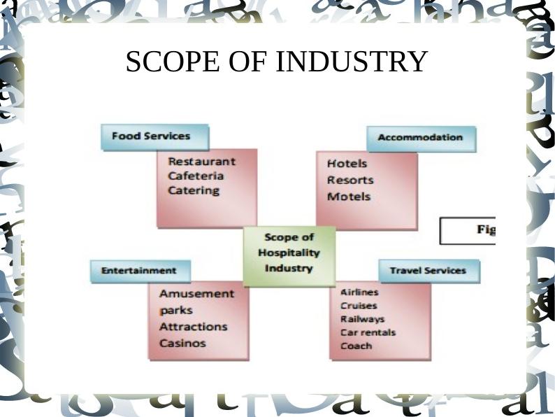 Human Resource Management in Hospitality Industry - Desklib_4