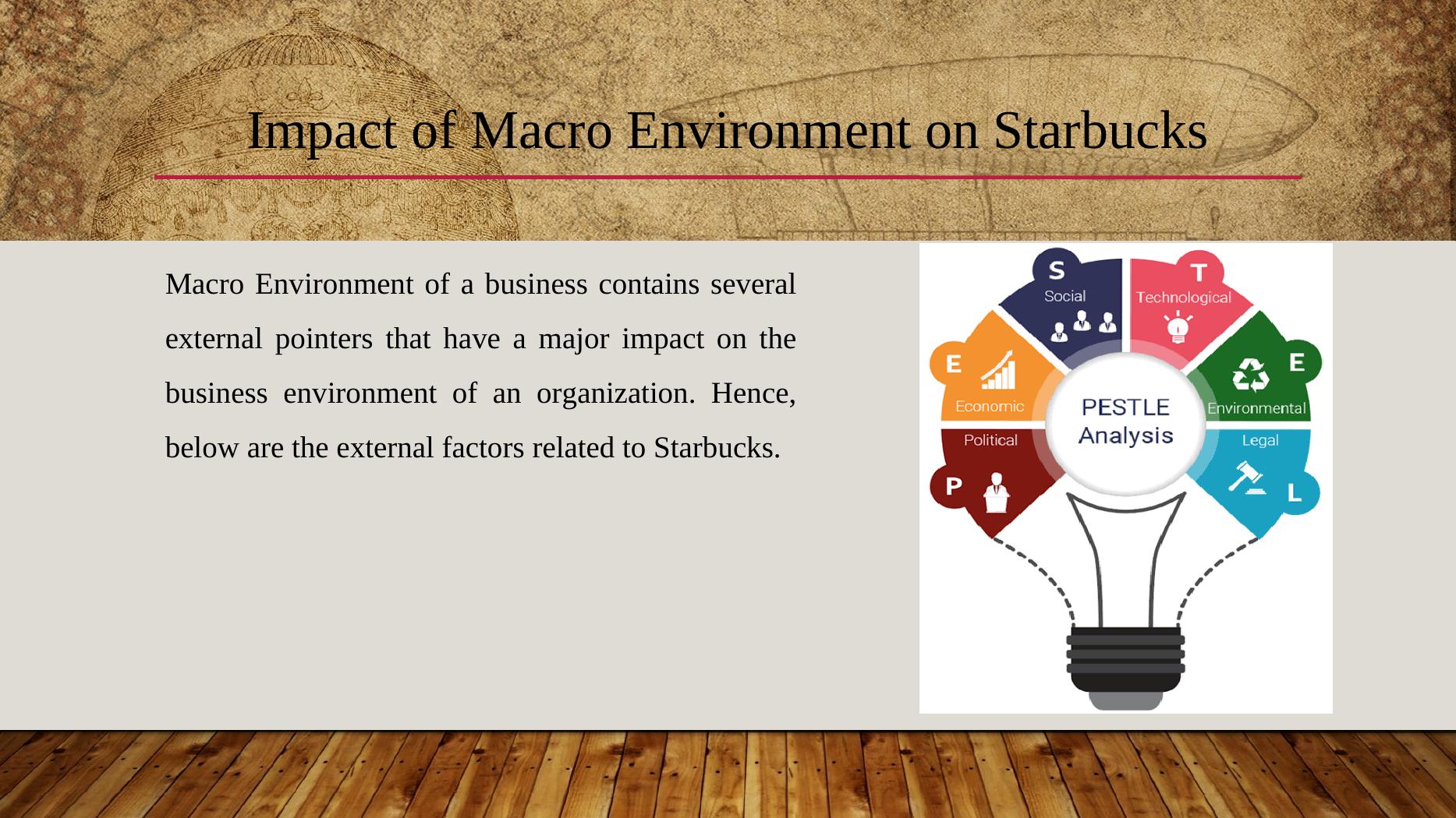 Impact of Macro Environment on Starbucks