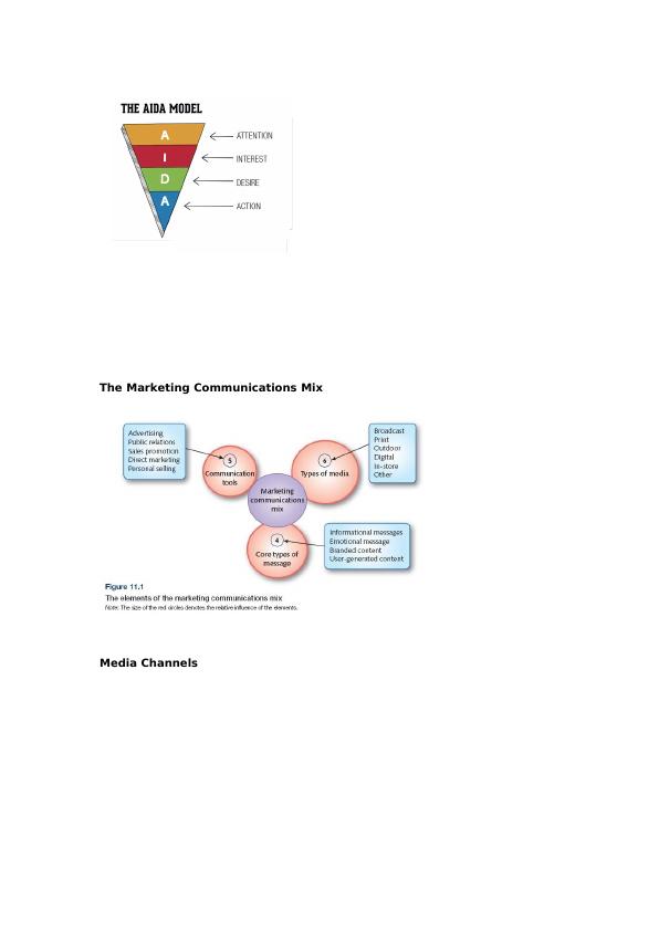 Integrated Marketing Communications PDF_2
