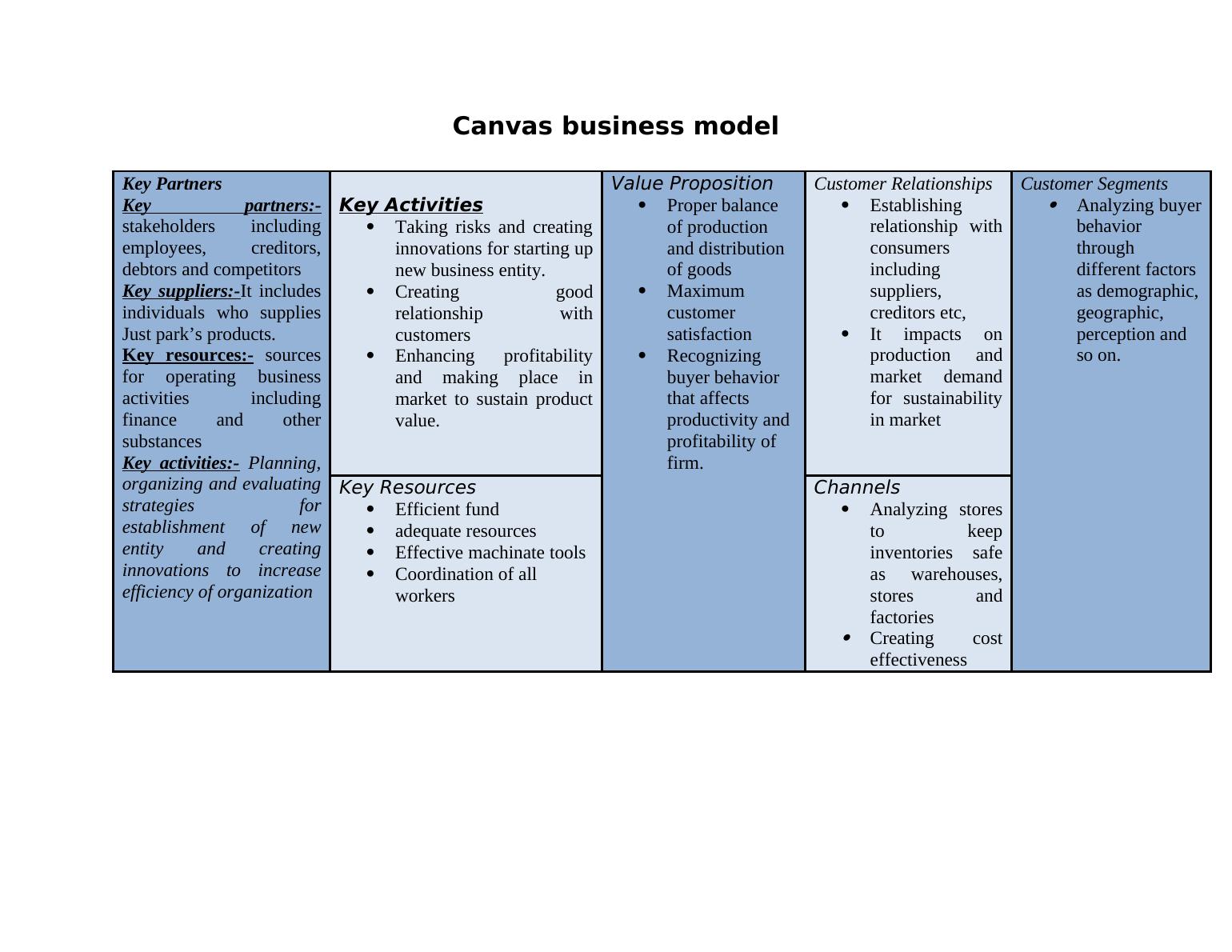 4 1 assignment business model canvas