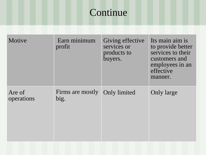 Comparison between Profit Organisation, Non-profit Organisation, and NGO_4