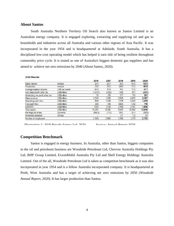 Financial Analysis of Santos Limited: Comparative Analysis with Woodside Petroleum_4