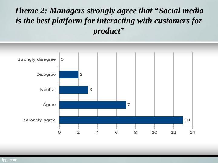 Managers' Knowledge and Awareness of Social Media Marketing_4