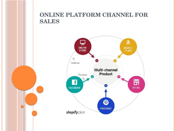 Online Platform Channel for Sales Assessment 2022_1
