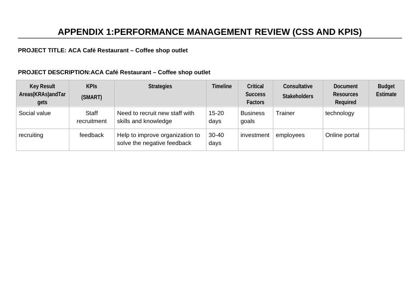 Performance Management Review for ACA Café Restaurant_1