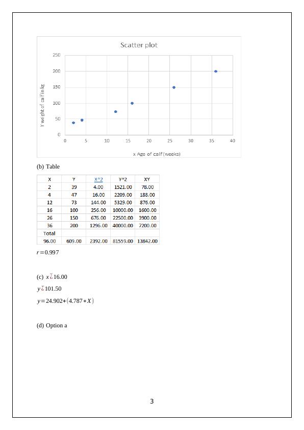 Scatter Plot and Table_3