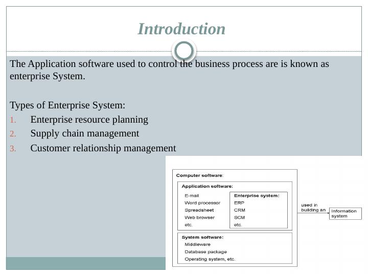 Enterprise System integrating Internet of Things_2