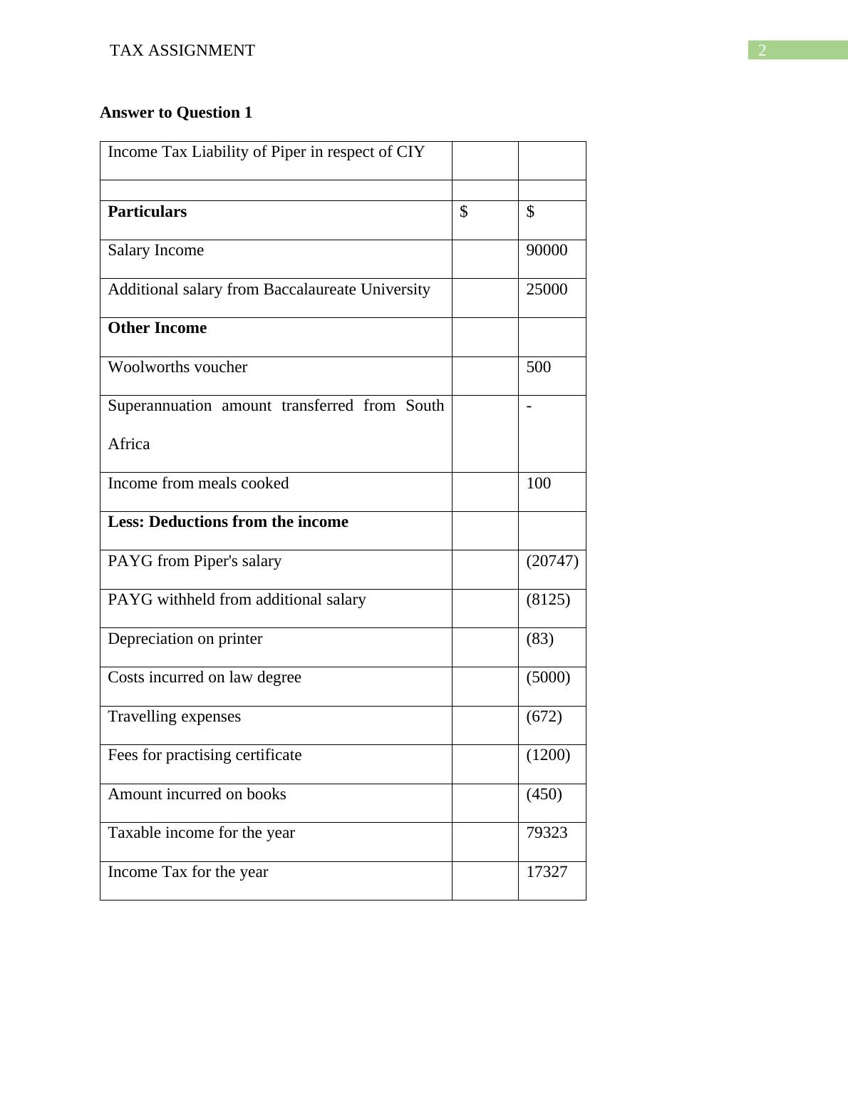 assignment tax 2022